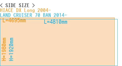 #HIACE DX Long 2004- + LAND CRUISER 70 BAN 2014-